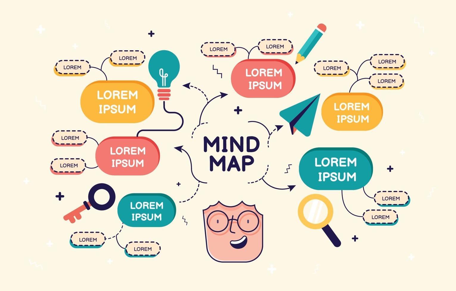 mind map maken